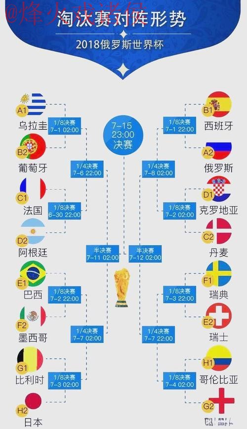 世界杯预测全站 世界杯预测全站