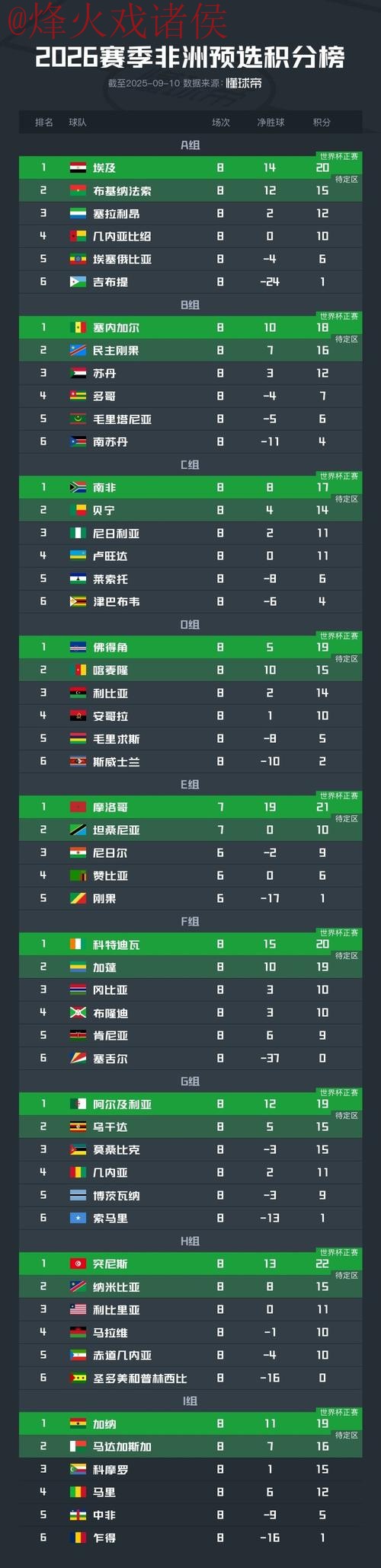 世界杯比分排行入口地址