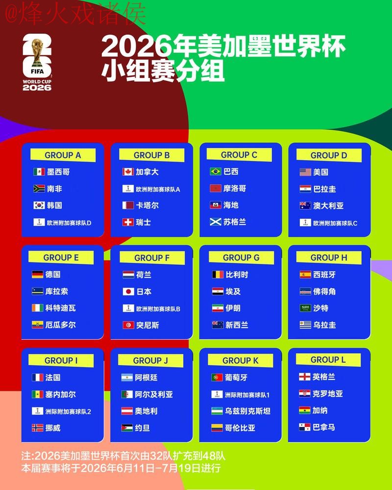 2026世界杯竞猜最新最佳